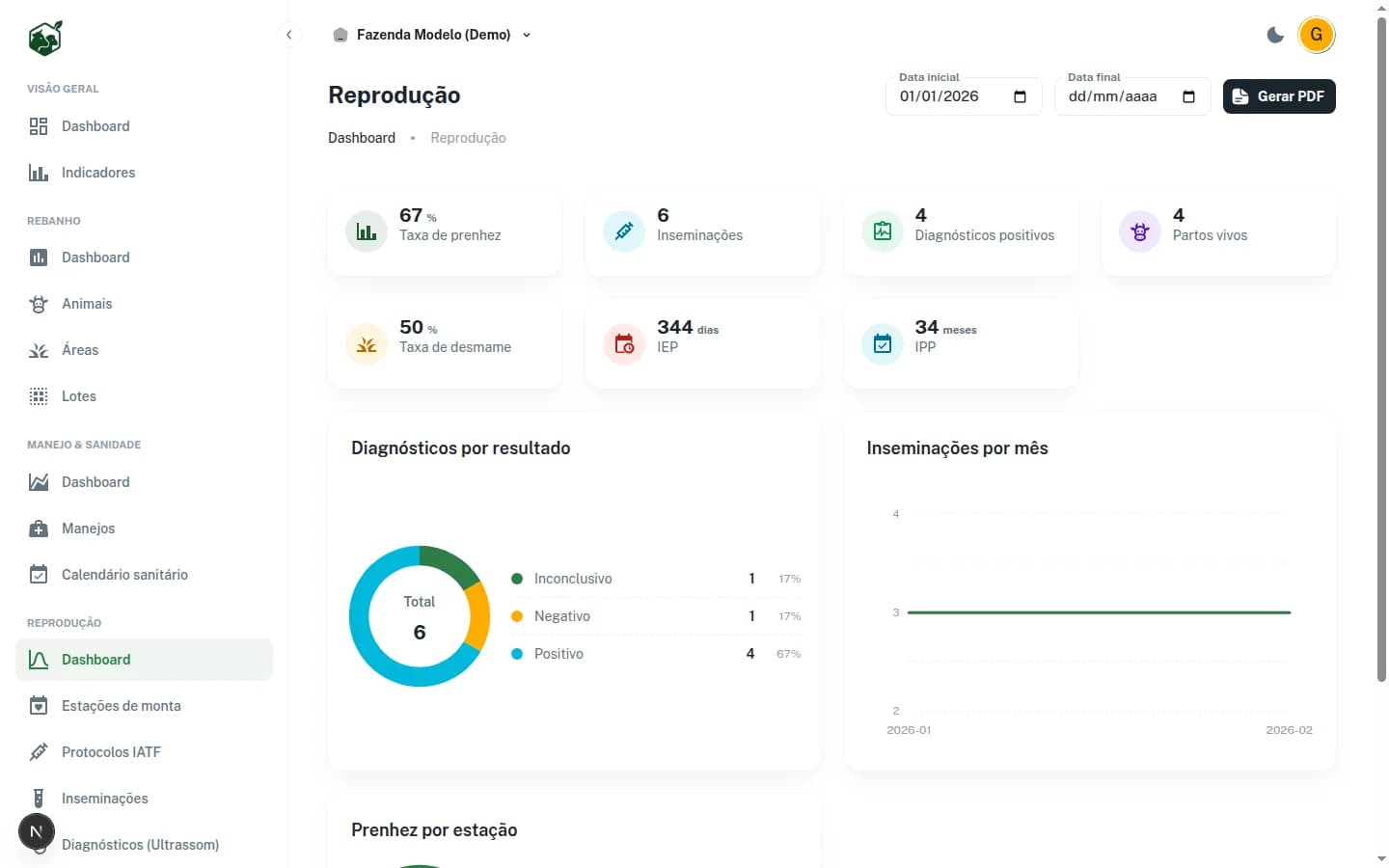 Tela de Reprodução do AppBov